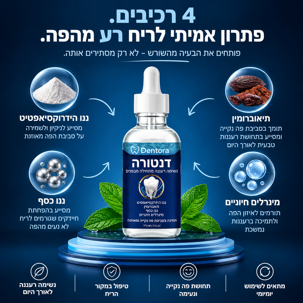 Dentora- פתרון מתקדם לחיסול ריח רע מהפה מהשורש